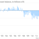 Image for article titled Nine economic charts of the week you really must see